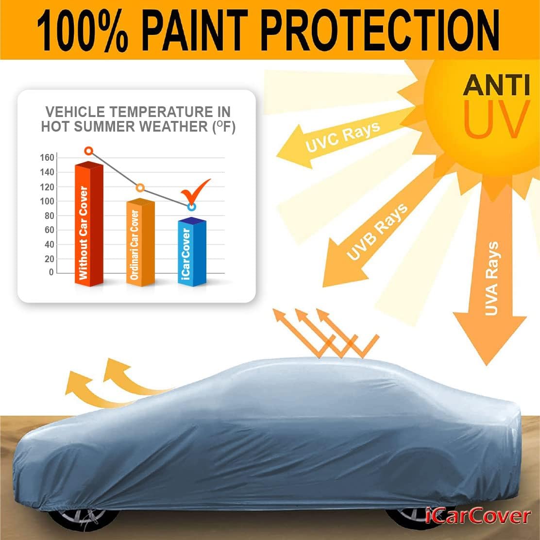 iCarCover Premium Car Cover for 1960-1969 Chevy Corvair 2-Door, 4-Door Heavy Duty Waterproof All-Weather Automobiles Custom Fit Indoor Outdoor UV Snow Protection Covers with Straps and Bag