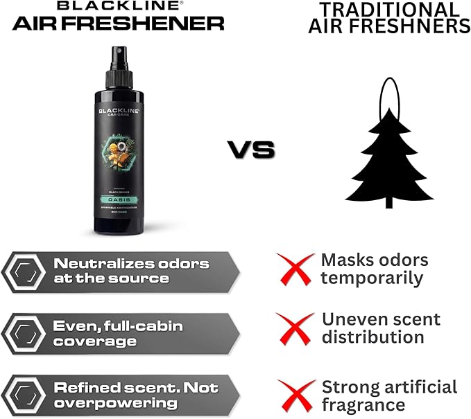 Blackline Car Care - Ocean Breeze Car Air Freshener, Long-Lasting, Oder Eliminator, for Cars, Trucks, SUV, or Home Use - 8 fl OZ - Scent Spray