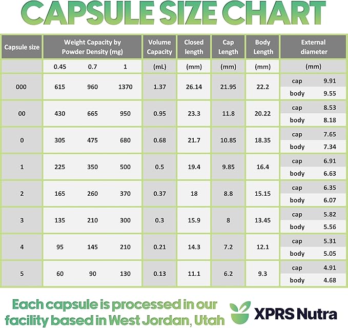 XPRS Nutra Size 1 Empty Capsules - 500 Count Colored Empty Gelatin Capsules - Pill DIY Supplement Capsule Filling - Fillable Color Gel Caps Pills for Do-It-Yourself Supplements (Clear Red)