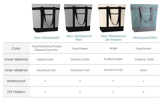 CIVJET Insulated Cooler Bag, 1PK Insulate Tote Bag for Grocery Shopping, Cooler Bags Insulated for Travel/Picnic, Pizza/Food Delivery Bag to Keep Food Cold/Hot (Cationic Cloth, Non-Waterproof, Grey)