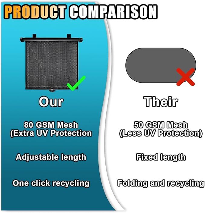 2PCS Car Window Shades for Baby, 18"×15" Retractable Car Shades for Side Window with Suction Cups, Blocks Heat and UV Rays Glare Protection, Baby Auto Accessories for Cars House Office Window