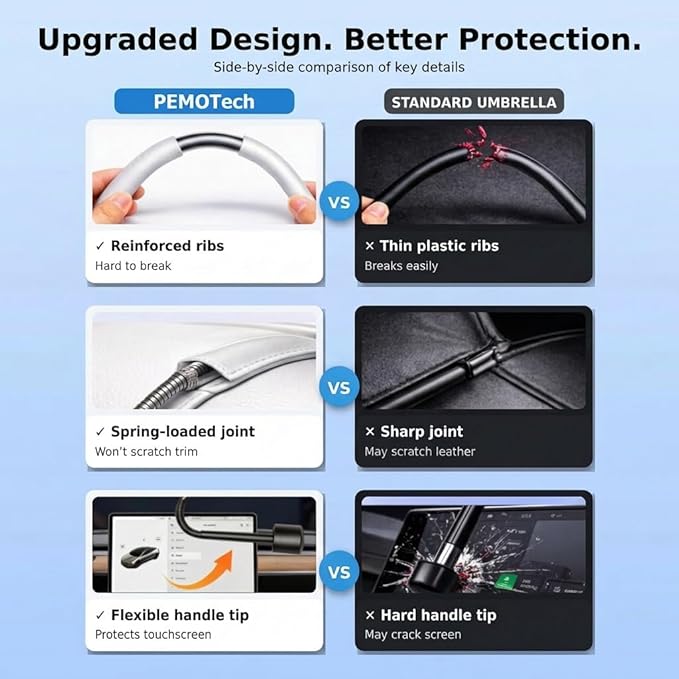 PEMOTech 2026 Upgraded Versatile Car Umbrella Windshield Sun Shade for Sedan/SUV | Keep Cool & Protect Interior | Reliable UV Blocker&Heat Shield | Car Window Shades | Large (57"x32")