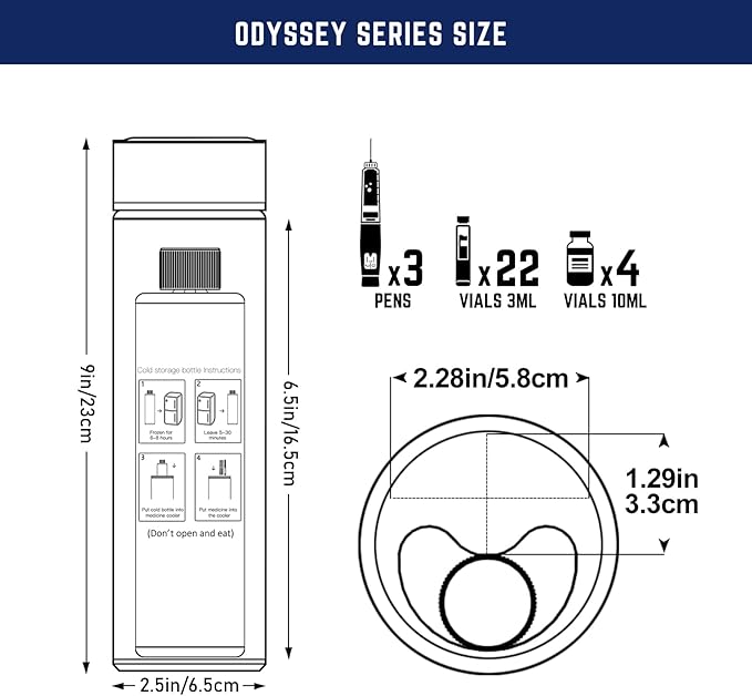 DISONCARE Odyssey 60H 3Pens Insulin Cooler Travel case Digital Display Medication Cooler for Medicine Travel TSA Approved Ice Pack Diabetic Medical Diabetes Bag EpiPen with Medical Tag（White）