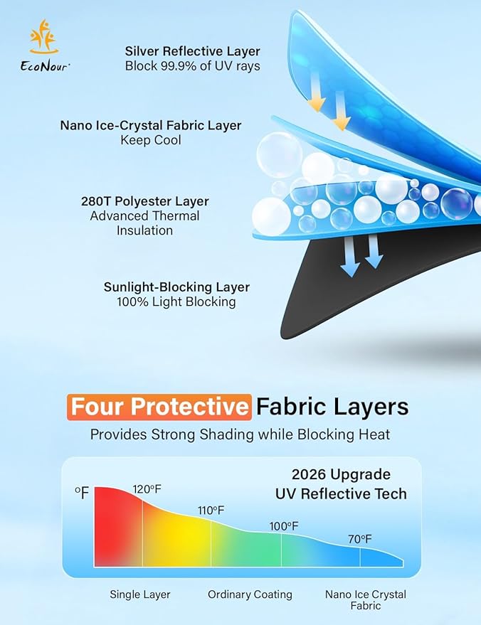 EcoNour Windshield Sunshade Compatible for GMC Acadia 2017-2021 2022 2023, Sun Visor for Front Windshield & Window Sun Shade Cover, UV Heat Blocker & Protector, Car Accessories