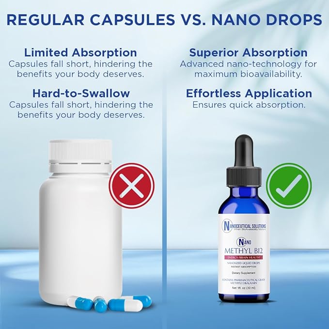 NANO METHYL B-12, 1000MCG Methylcobalamin, nanosized liquid drops for INSTANT ABSORPTION, East to Use. Delicious Berry Flavor.