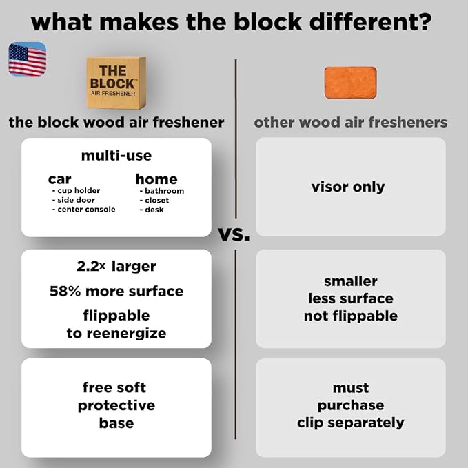 The Block - Wooden Car Air Freshener & Odor Eliminator - Long Lasting 30+ Day Scent - Car & Home Use - Fresh Gift Idea - Made in USA - Pina Colada 3-Pack