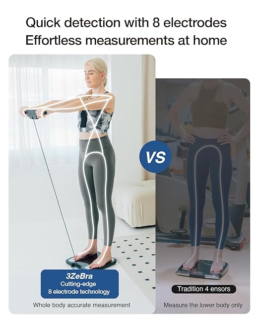 Smart Scale for Body Weight and Fat Percentage, FSA & HSA Eligible, 8-Electrode High Precision Digital Bathroom Scale for BMI, Body Fat, Muscle & Bone Mass, 51 Body Composition with Report