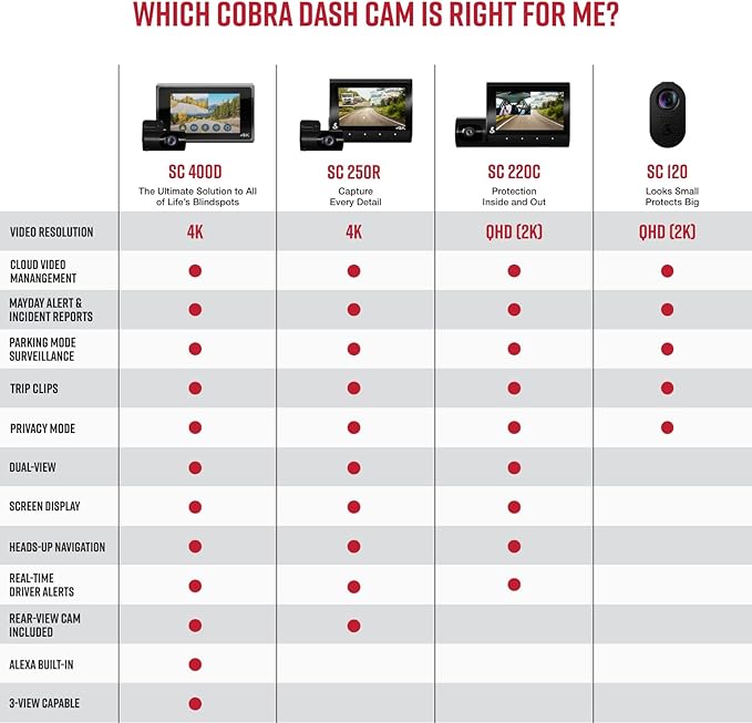 Cobra Smart Dual View Front and Rear Dash Cam (SC 250R) – True 4K Resolution, 360 Alerts, Parking Live View, Incident Reports, Emergency MayDay, 32 GB SD Card Included, CarPlay & Android Auto