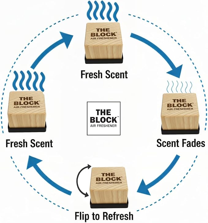 The Block - Wooden Car Air Freshener & Odor Eliminator - Long Lasting 30+ Day Scent - Car & Home Use - Fresh Gift Idea - Made in USA - Citrus Overdrive