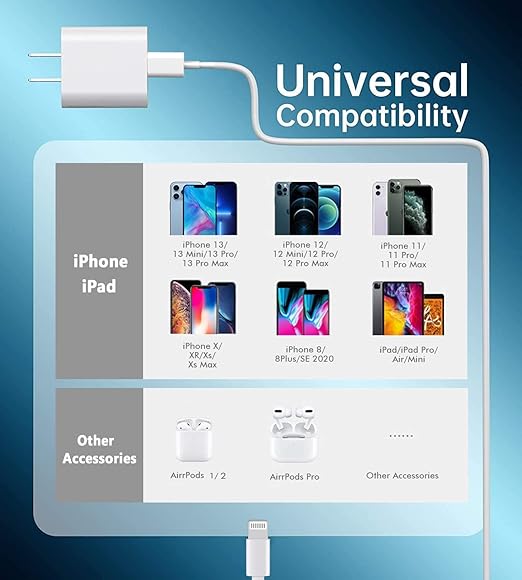 iPhone Fast Charger Cable,Fast Charger iPhone 20W PD USB C Wall Charger Type C Power Adapter Lightning Cable Fast Charging Plug Compatible with iPhone14/13 Pro/12/11/XS/Max/XR/X/8 Plus/SE 2022,iPad