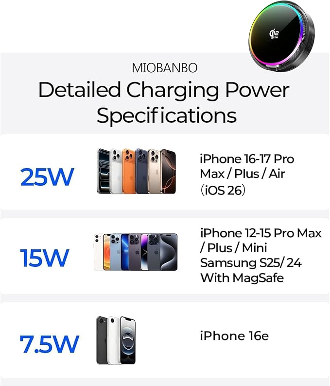 Qi2.2 25W Magnetic Car Mount Charger for 2020-2026 Toyota Highlander Accessories, for Fast Charging Cell Phone Holder 8 Inch Screen Fixed Clip with Cooling Fan＆54W Fast Adapter
