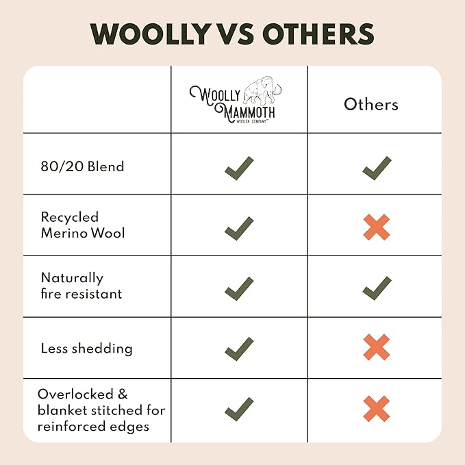 Woolly Mammoth 80% Merino Wool Camping Blanket 2-Pack - Naturally Fire-Resistant and Temperature-Regulating - for Cold Weather, Camping, Bushcraft and Emergency Car Kits (66" x 90", Lapis & Mulberry)