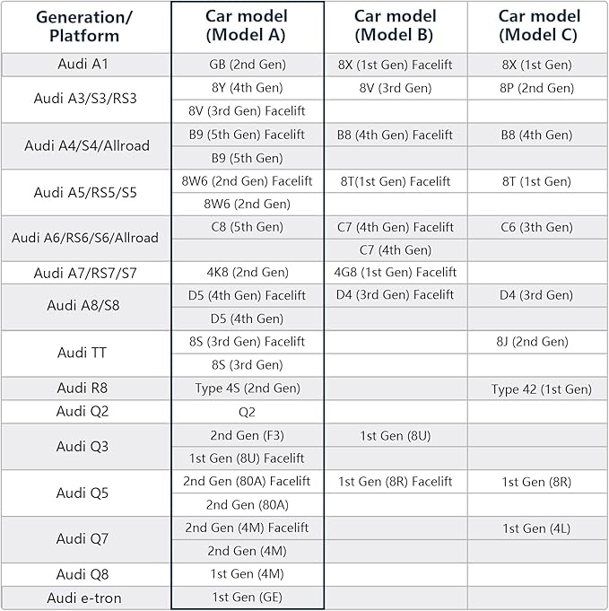 Mangoal Front 4K & Rear 1080p Dash Cam fit for Audi (Model A Black) 2019-2026 A4 A6 Allroad A3 A5 Q5 S4 S6 Q7 A8 S8 TT A7 S5 Q3 S3 S7 RS3 RS5 RS6 e-tron, OEM Look, WiFi & App, GPS, 128GB Card