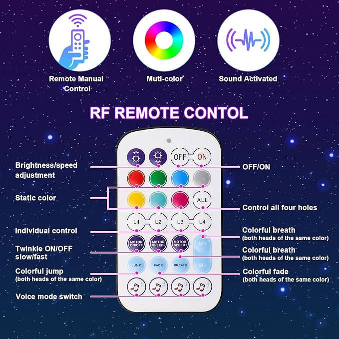 36W 4-Color RGBW Car Starlight Headliner Kit, 1000pcs0.03in9.8ft, Twinkle & Sound Activate 4-Port Fiber Optic Light Engine with Bluetooth APP&Remote Control, Star Lights for Car and Home