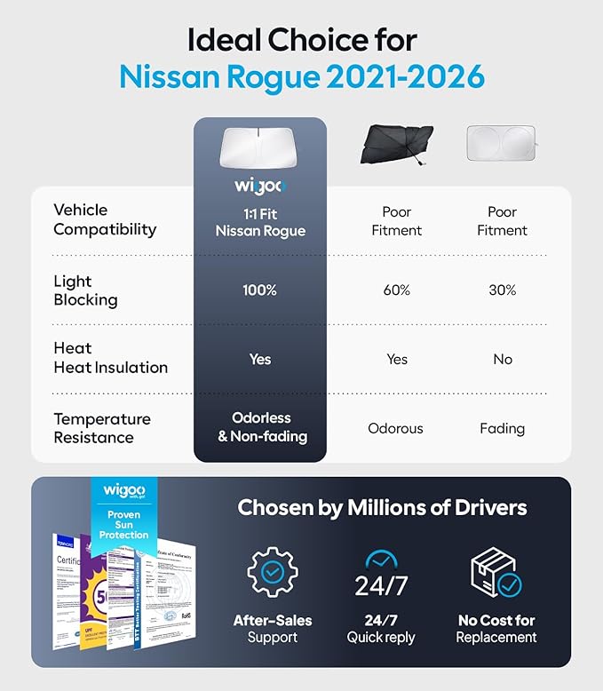 Wigoo Windshield Sunshade for Nissan Rogue 2021-2026 [100% Sun Block, 4th-Gen Cooling Tech] Foldable Heat Insulation Front Window Sunshade with Storage Bag, Compatible with Nissan Rogue