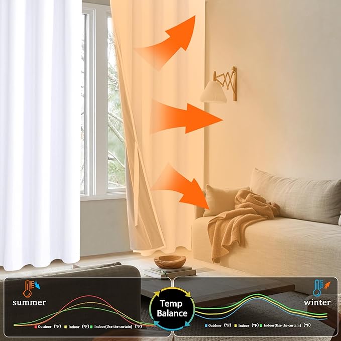 XWZO White 100% Blackout Curtains with Tiebacks- 2 Thick Layers Completely Shaded Window Treatment Thermal Insulated Lined Drapes with Grommets for Bedroom/Laundry, White, W38 x L54, Set of 2 Panels