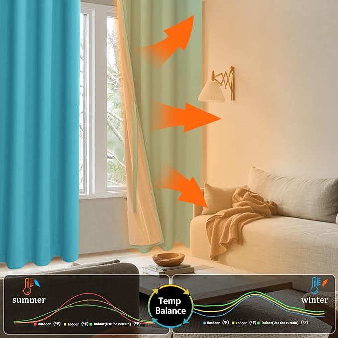 XWZO 100% Blackout Curtains with Tiebacks- 2 Thick Layers Completely Shaded Window Treatment Thermal Insulated Lined Drapes with Grommets for Bedroom/Patio Door, Turquoise, W42 x L45, 2 Panels Set