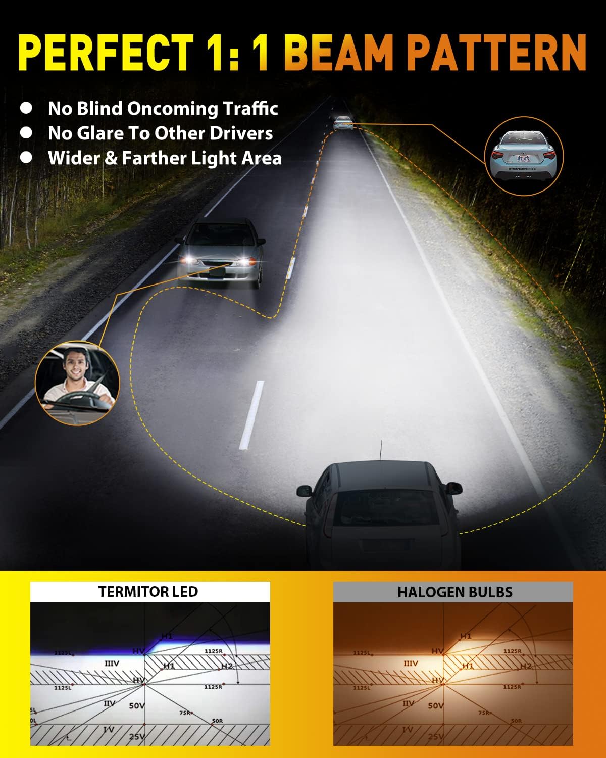 Latest Upgrade 9007/HB5 Light Bulbs, (60,000LM 1000%) Ultra Brightness, Real 1:1 Halogen Mini Size, 70,000+ Hours Long Service Life, 6500K White Exterior Light Bulbs, Plug and Play, Pack of 2