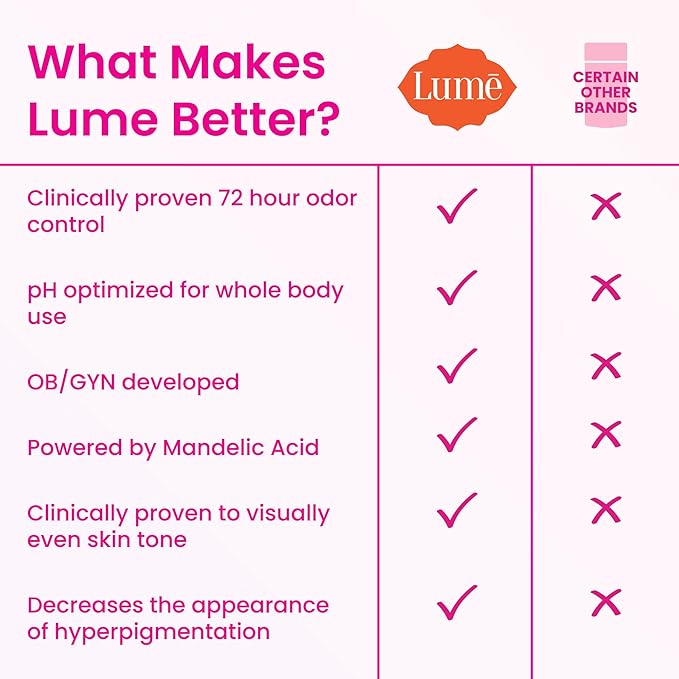 LUME Whole Body Deodorant - Invisible Cream Tube - 72 Hour Odor Control - Aluminum Free, Baking Soda Free, Skin Safe - 3.0 ounce (Pack of 2) (Minted Cucumber)