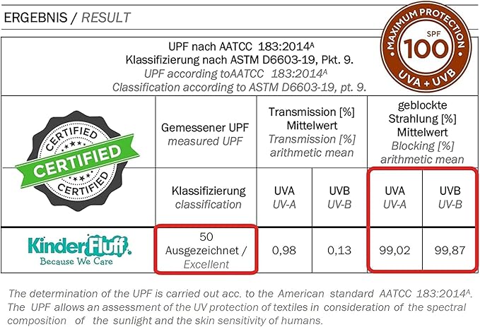 Windshield Sun Shade - Certified 99.87% UVB & 99.02% UVA Protection Car Sun Shade. Award Winning Sunshade for Car Windshield with Patented Technology. Size L+ 64"x36" Car Window Shades by Kinder Fluff