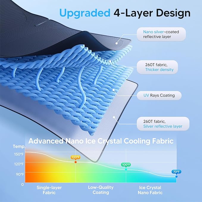 KUST Windshield Sun Shade for Hyundai Santa Fe 2019 2020 2021 2022 2023 Accessories Sunshade Sun Protector Foldable Block UV Rays Keep Car Cooler