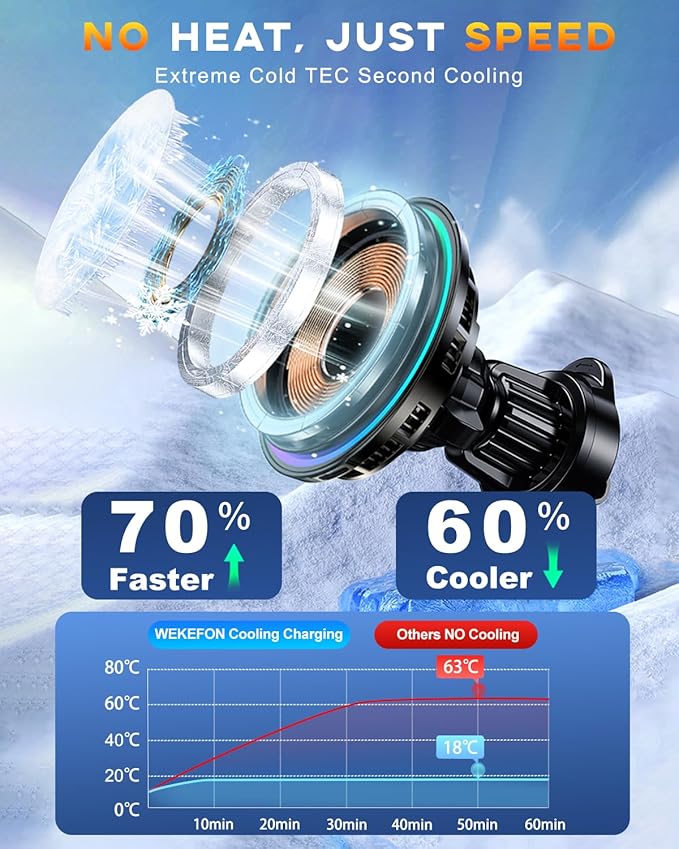 for MagSafe Car Mount Charger, [TEC & Fan Cooling] 15W Fast Charging Magnetic Wireless Car Charger, [3800gf Ultra Magnet] Magnetic Phone Holder for Your Car, 360° Vent Car Bracket for iPhone & Android