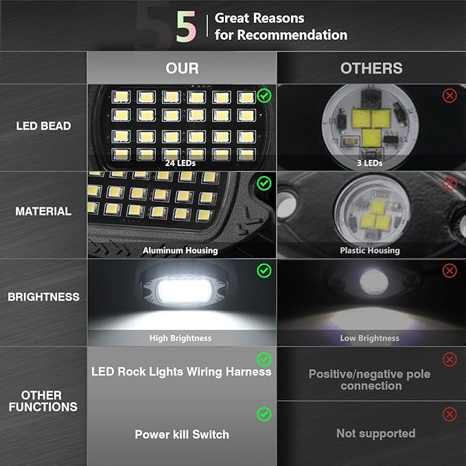 4 Pods Pure White LED Rock Lights, IP68 Waterproof Aluminum 6500K Bright White Underglow Light with Extension cord Harness,12V Metal Fender Lights for ATV UTV SXS RZR Car Golf Cart Trucks Off Road Etc