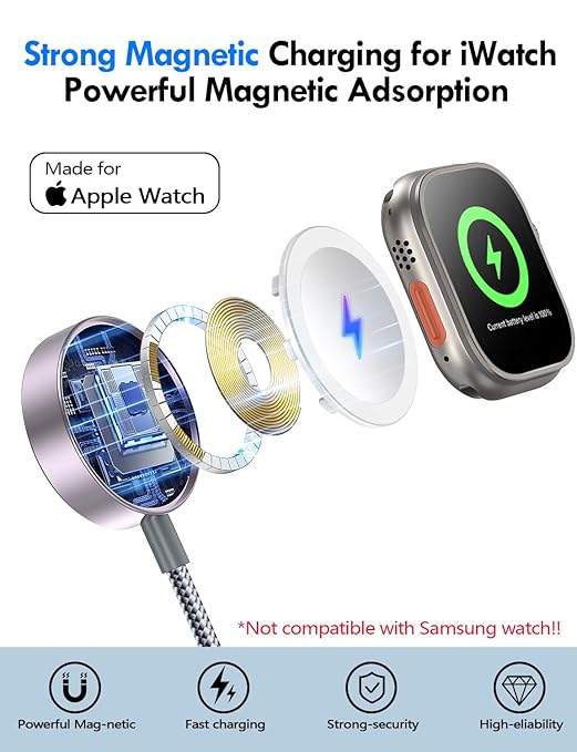 Travel Essentials for Apple Watch Charger,iPhone Charger,3 in 2 Type C/L/Magnetic Fast Charging Cable,Multi Charging Cable Portable Designed for iWatch Series,iPhone 17-11,Galaxy S26-S21,Car-5FT