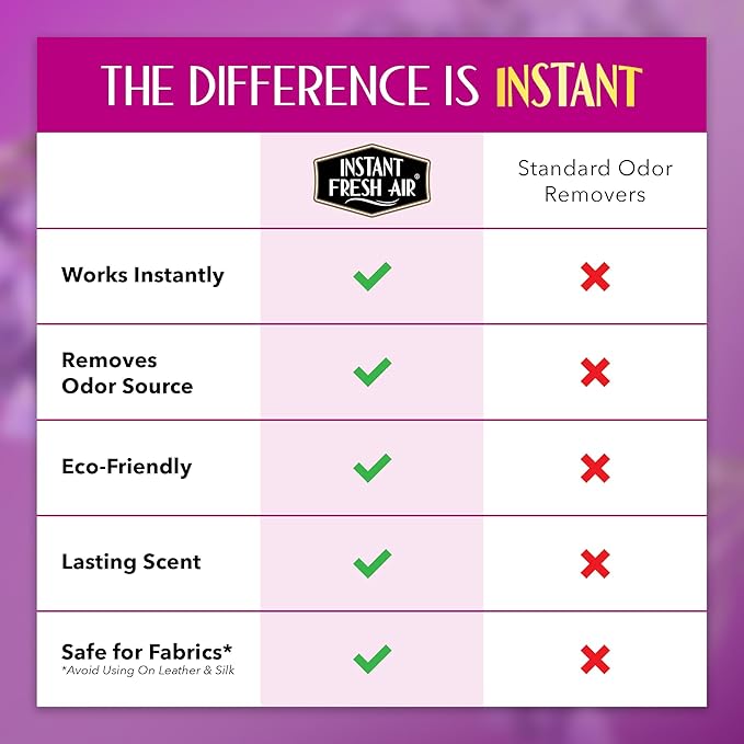 Smoke Vanish - Smoke Odor Eliminator Spray - Removes Odor Instantly with Noxban™ - Eco-Friendly - For Home, Car, & Travel - Lavender Scent - 4 oz.