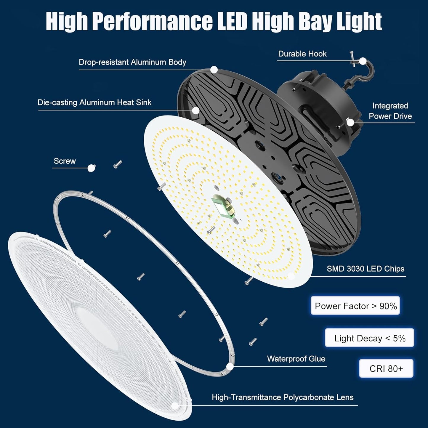 BBESTLED 3 Pack 300W LED High Bay Light, UL Listed UFO High Bay Lights Dimmable 0-10V, 42000LM, 5000K Low Bay LED Shop Light Fixture, IP65 Commercial Warehouse Area Lighting, 100-277VAC Input