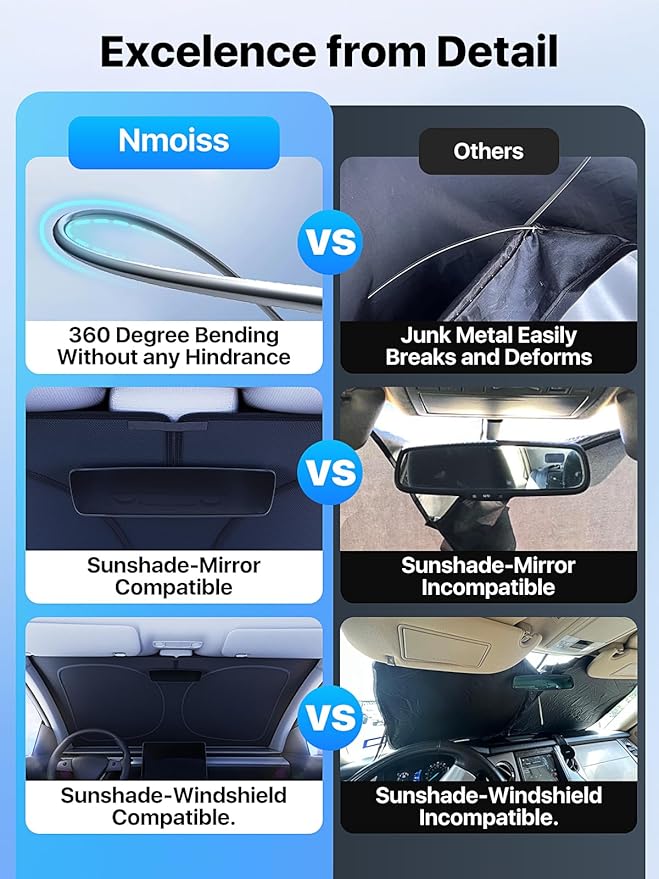 2026 Upgraded Nmoiss Car Windshield Sun Shade [Dot Matrix Reflective Coating] Extended Edge No Light Leakage Design Cooling Protect Car Interior from UV Damage Small
