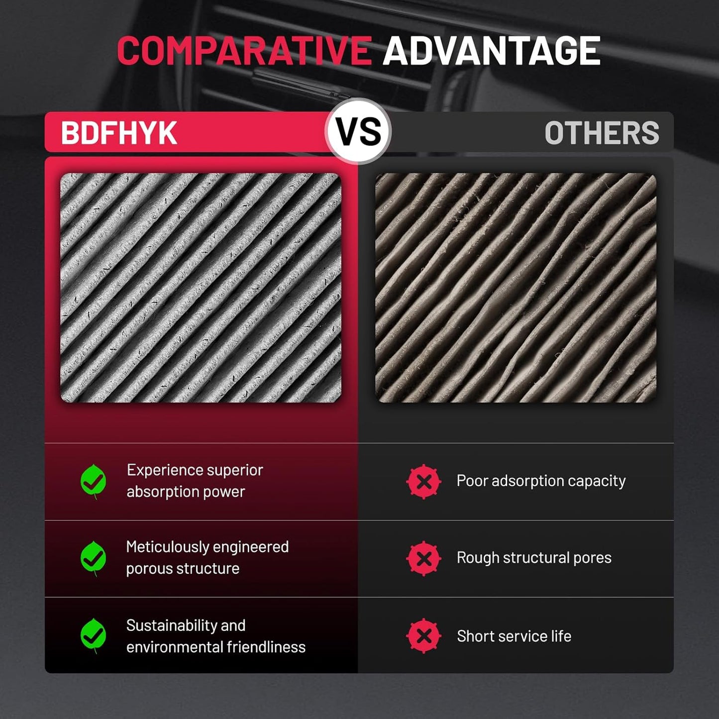 BDFHYK Cabin Air Filter with Activated Carbon Compatible with Kia Soul 2010 2011 2012 2013, Replace# CF10776, 971332K000, Easy to Install