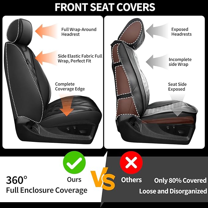 Fit RLX Car Seat Covers for Acura RLX 2013-2020 - Premium Leather, Waterproof, All-Weather, Airbag Compatible, Anti-Slip, Breathable, Easy Install, Seat Protectors, Full Set, Black