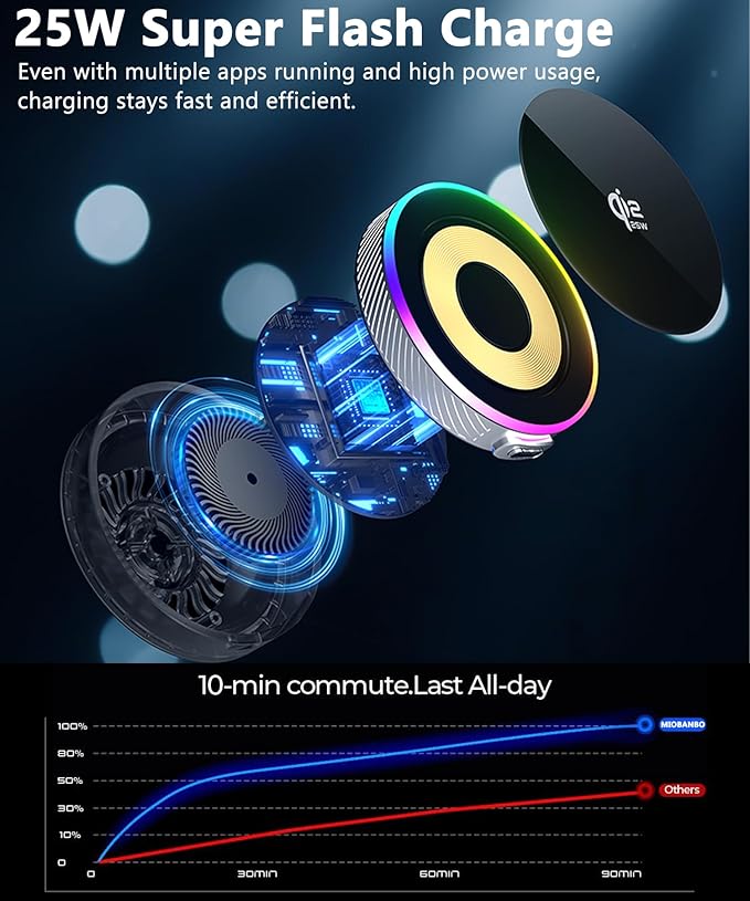Qi2.2 25W Magnetic Car Mount Charger for 2017 2018 2019 2020 2021 2022 Honda CR-V Accessories,for Fast Charging Cell Phone Holder 5/7 Inch Screen Fixed Clip with Cooling Fan ＆54W Fast Adapter