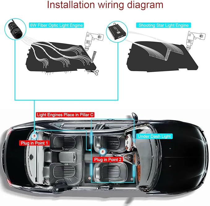 AKEPO 3-in-1 Starlight Headliner Kits: Meteor Effect+6W RGBW Fiber Optic Stars Lights+ 4 Car Under Dash LED Light, Music Sync App Control Optical Fibers 295pcs Mixed Diameterin 9.8ft