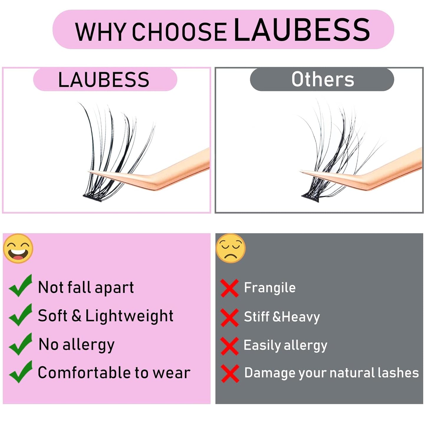 Lash Clusters LAUBESS Individual Lashes Waterproof Eyelash Clusters Mixed Tray Cluster Eyelash Extensions Soft Cluster Lashes for Beginners(20D-0.07D-12)