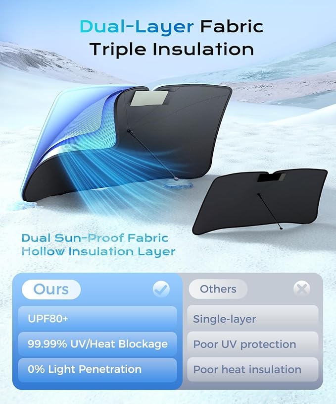 [2025 Upgrade]Coverado Sunshade for Car Windshield, UPF80+ Full-size Trucks/SUVs Windshield Sun Shade Blocks Heat & UV Rays, Thickened Vinyl Coating Keep Cool and Protect Interior, Foldable L 61”x34”