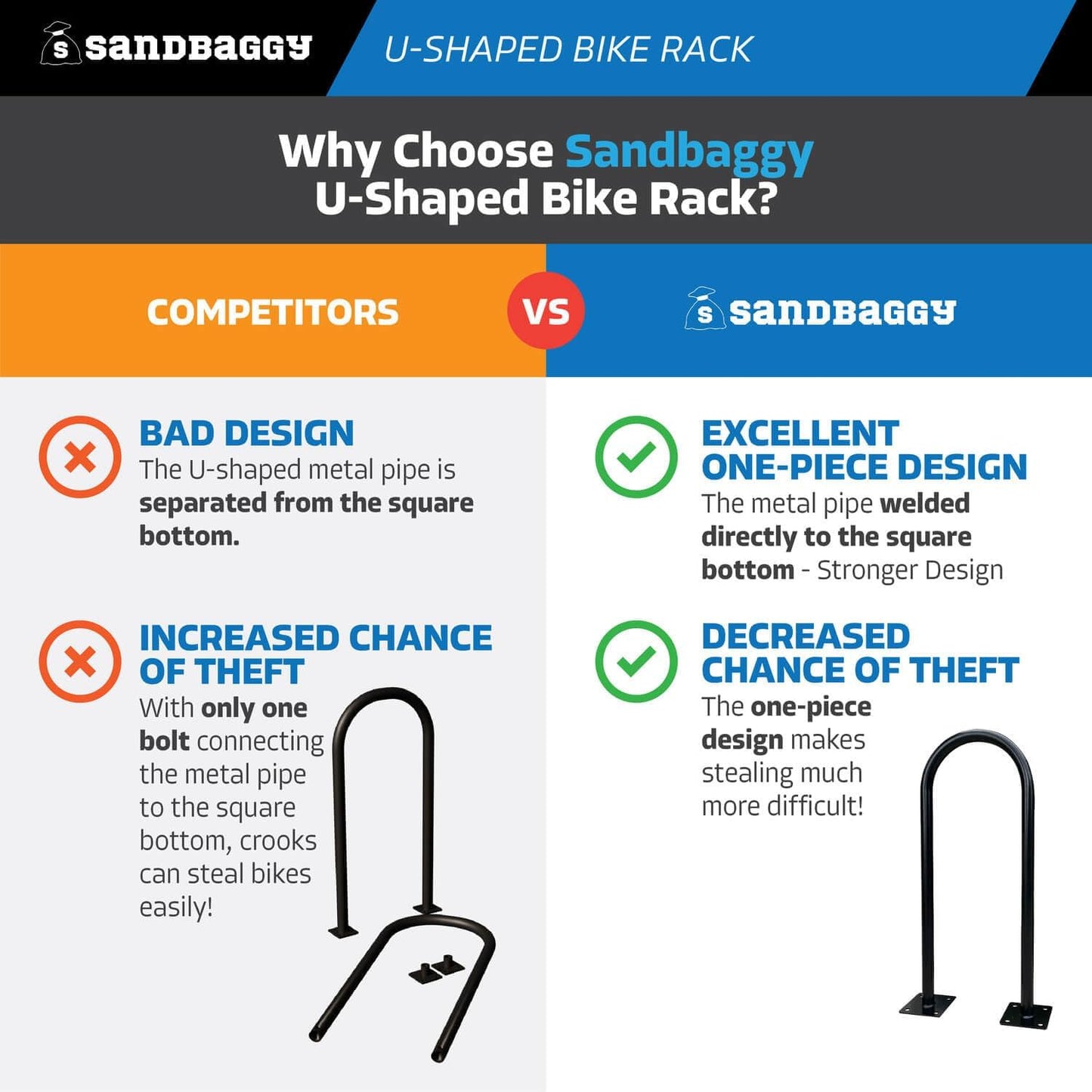 Sandbaggy Outside Bike Stand Floor - U Shaped & Commercial Standing Bike Rack - Premium Quality Galvanized Steel - Perfect Bicycle Floor Stand for Protection - Black, 14.5" x 34" - 1 Loop (20)