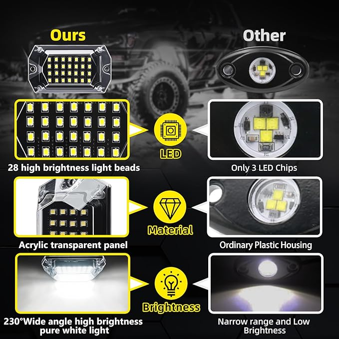 16 Pods Full Angle Pure White LED Rock Lights with Extension Wires, IP68 Waterproof 6500K 28 LEDs Super Bright White Neon Underglow Kit for Trucks Trailer Offroad Pickup Boat RV SUV UTV ATV