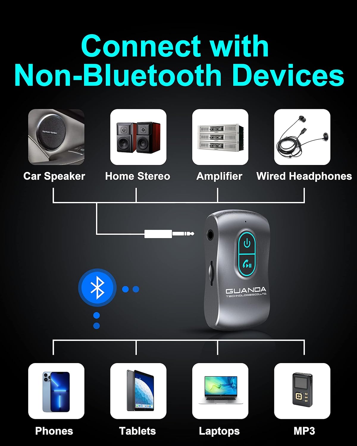 Bluetooth 5.0 Receiver for Car, Noise Cancelling AUX Adapter, Music Receiver for Car Stereo/PC/TV/Home Stereo/Wired Headphones/Speaker with Micro SD Card Slot and Hands-Free Calls