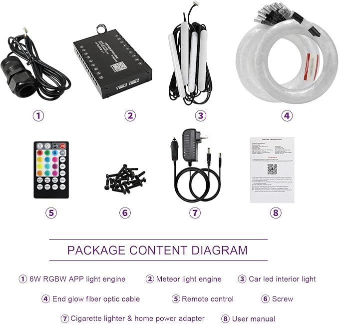 AKEPO 6W APP Meteor RGBW Fiber Optic 3in1 Lights Kit with Under Dash Car Interior Light, Shooting Star Effect+Music Sync Activated+450pcs 9.8ft/3m Fiber Optical Strands+28key RF Remote Control