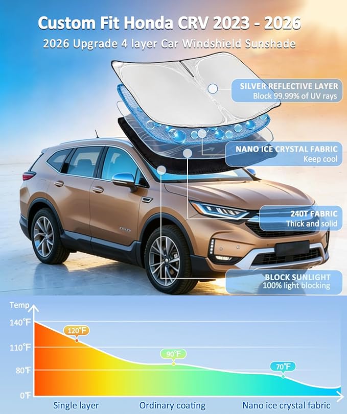 for Honda CRV 2023 2024 2025 2026 Sun Shade Sunshade Windshield Cover, 4-Layer Front Window Shade Sun Protector Custom Fit CR-V Foldable Sunshade Sun Visor 240T Fabric Blocks UV Rays SUV Accessories