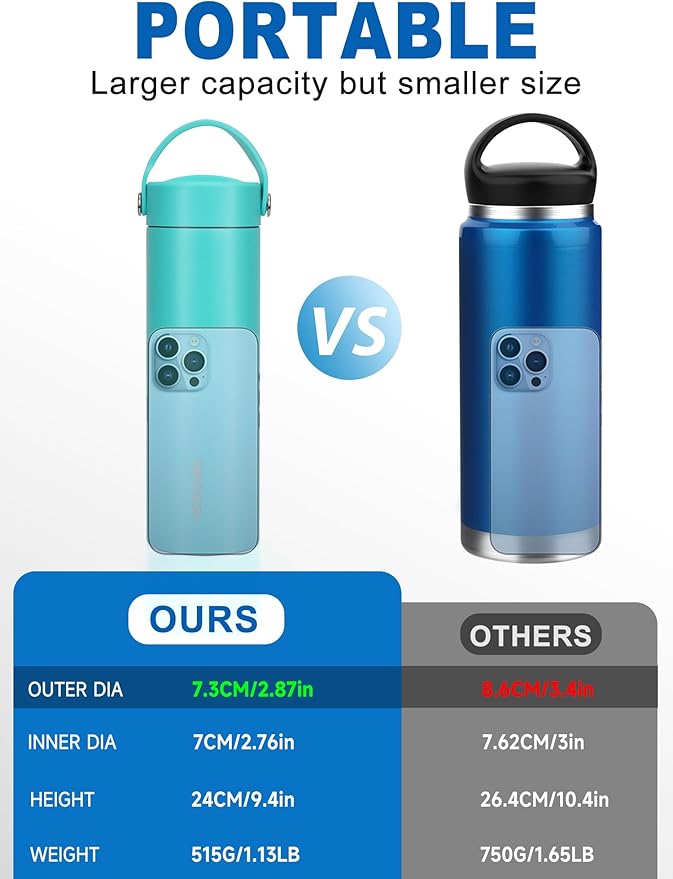 YOUSHARES Insulin Cooler Travel Case - 48H Non-Electric Cooling Bottle with TSA Approved Ice Pack, Diabetic Medication Pen Vials Refrigerator, Medical Carry Case Portable for 1–5 EpiPens