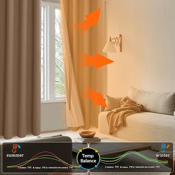 XWZO Complete Blackout Shades Window Curtain Panels with Tiebacks- Noise Reduction and Light Blocking Grommet Curtains with Black Liner for Studio, Basement, Cappuccino, W42 x L63, Set of 2 Panels
