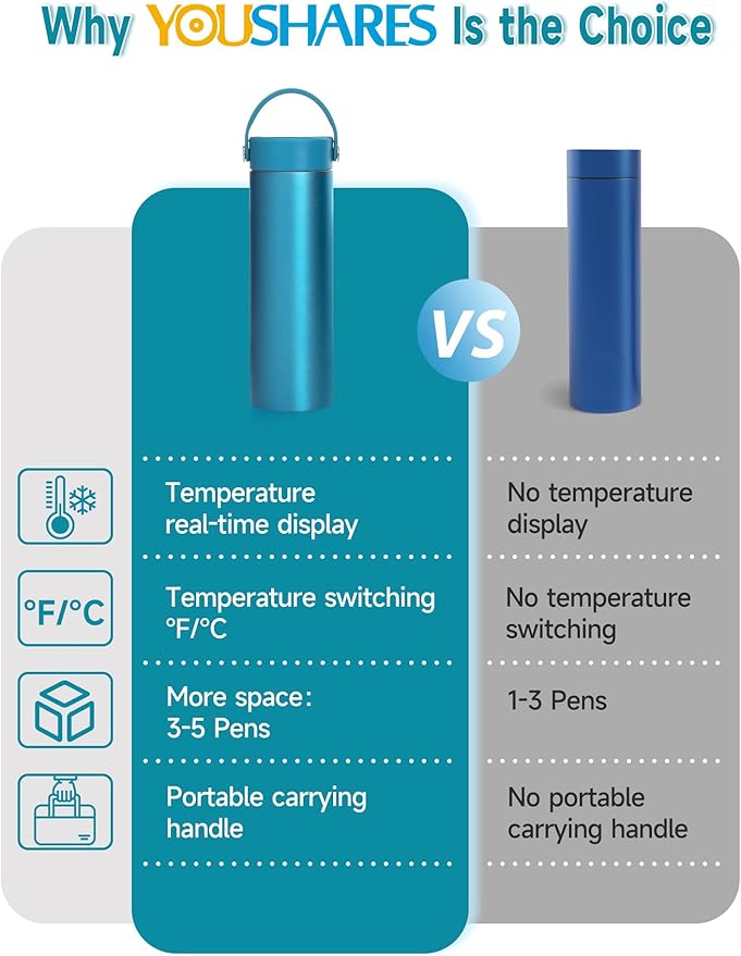 YOUSHARES Insulin Cooler Travel Case - 48H Verified Cooling with Temperature Display, TSA Approved Diabetic Medication Pen Vials Refrigerator with ℃/℉ Digital Temp Display, Portable for 1–7 Pens
