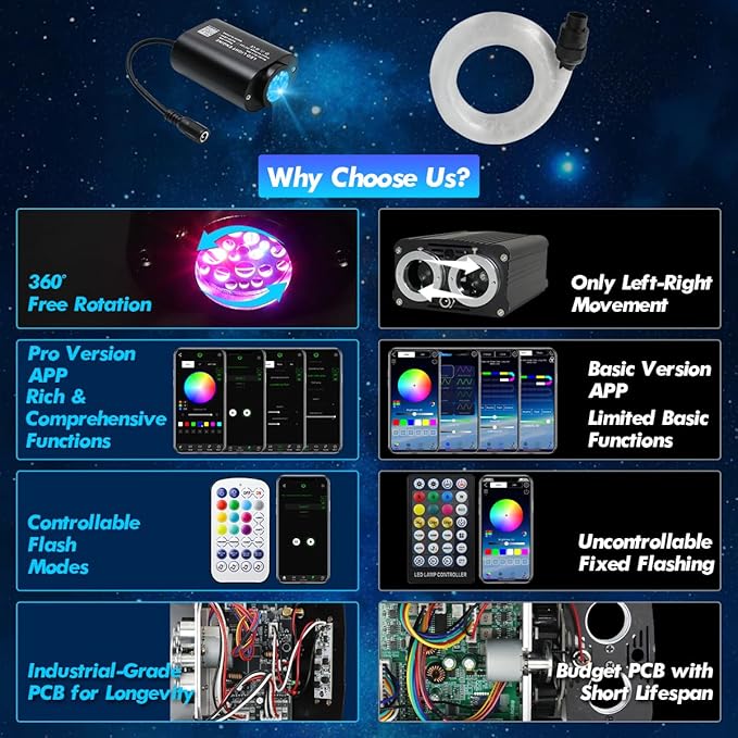 Small Size 500pcs Fiber Optic Star Lights for Car Ceiling, 6W Starlight Headliner Kit with Twinkle Effect, Sound-Activated APP& Remote Control RGBW Starlight Engine for Car Home 9.8ft*0.03in