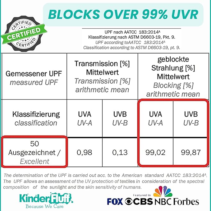 Windshield Sun Shade -Certified 99.87% UVB & 99.02% UVA Car Sun Shade. Award Winning Sunshade - Patented Technology | Compatible for Chevrolet Equinox (2025-2026) | Car Shades by Kinder Fluff