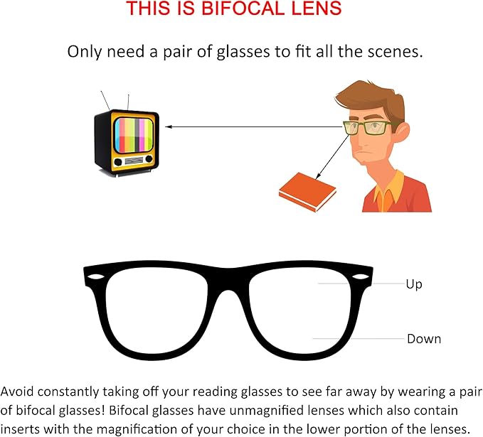 YEIN Bifocal Reading Glasses with Blue Light Blocking Lenses, Bifocal Reader for Women, Vintage Square frame with Spring Hinge (+0.00/+1.75 magnification)