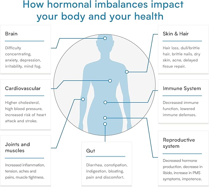FSH Hormone Test for Women – Discreet Home-to-Lab Collection Testing Kit – Analysis by CLIA-Certified Lab – Verisana