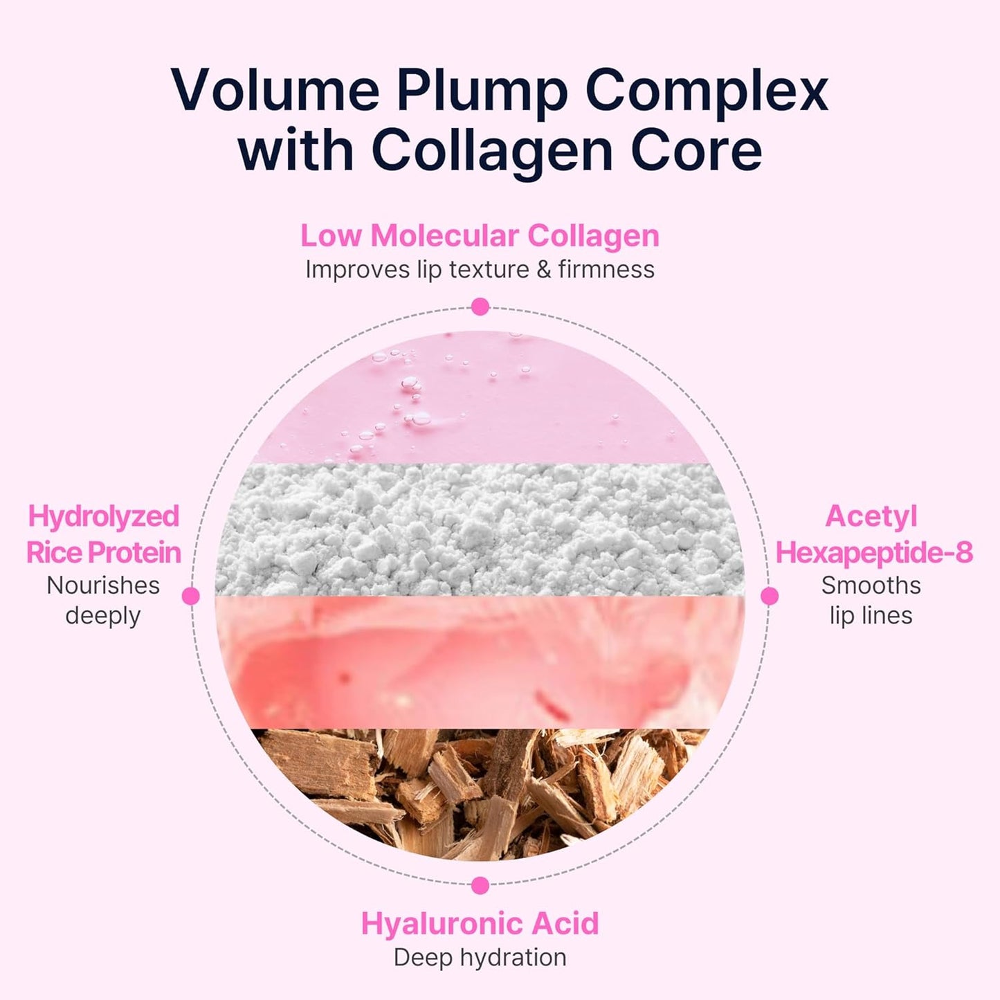 Perfect Sleep Lip Collagen 0.52fl.oz, Intensive Collagen Lip Sleeping Mask Infused with Peptides, Rice Protein & Willow Bark Extract for Overnight Plumping, Repairing & Smoothing, Korean Lip Treatment